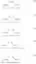 Fig. 09 - pH dependent ion exchange material, solid substrate having the material immobilized on its surface, and method of isolating a nucleic acid using the material or the solid substrate
