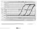 Fig. 08 - Compounds and methods for labeling oligonucleotides