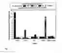 Fig. 09 - High throughput multi-antigen microfluidic fluorescence immunoassays