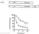 Fig. 04 - Modified trafficking patterns for arrestin and G-protein-coupled receptors via arrestin-ubiquitin chimera