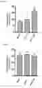 Fig. 09 - Modified trafficking patterns for arrestin and G-protein-coupled receptors via arrestin-ubiquitin chimera