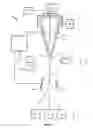 Fig. 06 - Efficient haploid cell sorting flow cytometer systems