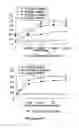 Fig. 06 - Immunoassay system and method for detection of antigens
