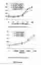 Fig. 08 - Immunoassay system and method for detection of antigens