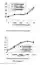 Fig. 09 - Immunoassay system and method for detection of antigens