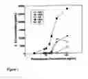 Fig. 02 - Methods and compositions for detection of microbial contaminants in peritoneal dialysis solution