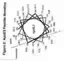 Fig. 03 - Cysteine-containing peptides having antioxidant properties