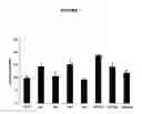 Fig. 02 - Methods for increasing the yield of fermentable sugars from plant stover