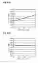 Fig. 04 - Spectrophotometric method and apparatus