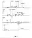 Fig. 08 - Fluorous labeling for selective processing of biologically-derived samples