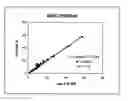 Fig. 01 - Cyanide-free lytic reagent composition and method of use for hemoglobin and white blood cell measurement