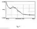 Fig. 02 - Cyanide-free lytic reagent composition and method of use for hemoglobin and white blood cell measurement