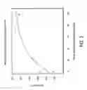 Fig. 04 - Method for determination of fuel thermal stability