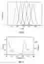 Fig. 03 - Nanoparticles for detecting analytes