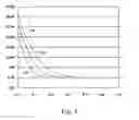 Fig. 04 - Method for determining diffusivity and molecular weight in a microfluidic device