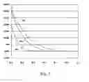 Fig. 06 - Method for determining diffusivity and molecular weight in a microfluidic device