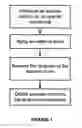 Fig. 02 - Analyte detection using an active assay