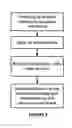 Fig. 03 - Analyte detection using an active assay