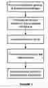 Fig. 04 - Analyte detection using an active assay