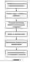 Fig. 05 - Analyte detection using an active assay