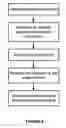 Fig. 06 - Analyte detection using an active assay