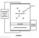 Fig. 08 - Analyte detection using an active assay