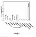 Fig. 12 - Analyte detection using an active assay