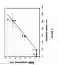 Fig. 13 - Analyte detection using an active assay