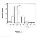 Fig. 22 - Analyte detection using an active assay