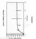 Fig. 25 - Analyte detection using an active assay