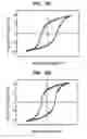 Fig. 60 - Methods of fabricating thin ferroelectric layers and capacitors having ferroelectric dielectric layers therein