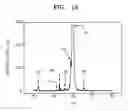 Fig. 07 - Data recording medium including ferroelectric layer and method of manufacturing the same