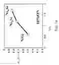 Fig. 02 - Method for Forming Dual Fully Silicided Gates and Devices with Dual Fully Silicided Gates