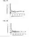 Fig. 07 - High resistivity silicon structure and a process for the preparation thereof