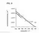 Fig. 08 - High resistivity silicon structure and a process for the preparation thereof