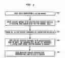 Fig. 03 - Methods of selective deposition of fine particles onto selected regions of a substrate