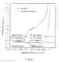 Fig. 03 - Method of forming a platinum pattern