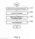 Fig. 04 - Liquid-based gravity-driven etching-stop technique for controlling structure dimension