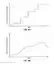Fig. 10 - Method using TEOS ramp-up during TEOS/ozone CVD for improved gap-fill