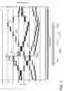 Fig. 04 - Deposition of tensile and compressive stressed materials