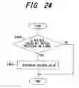 Fig. 24 - Outboard motor control system