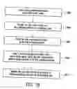 Fig. 30 - Apparatus and method for sequentially polishing and loading/unloading semiconductor wafers