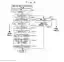 Fig. 05 - Methods and apparatus for wireless communications