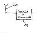 Fig. 01 - Wireless sensing and communication utilizing RF transmissions from microdischarges