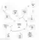 Fig. 01 - Defragmentation of communication channel allocations