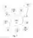 Fig. 02 - Defragmentation of communication channel allocations