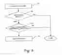 Fig. 07 - Defragmentation of communication channel allocations