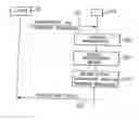 Fig. 01 - Method and device for managing signal measurements in a wireless network