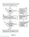 Fig. 08 - System and method for authenticating clients in a client-server environment