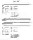 Fig. 166 - Method and system for mobile communications